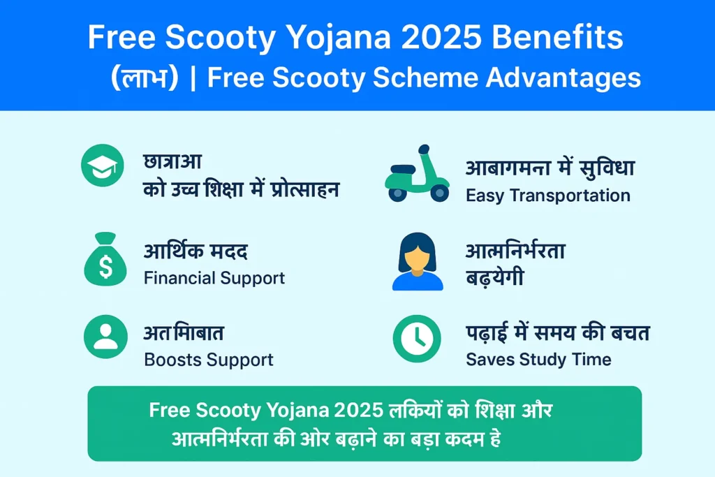 Free Scooty Yojana 2025 Benefits in Hindi | Free Scooty Scheme Advantages Infographic for Girl Students