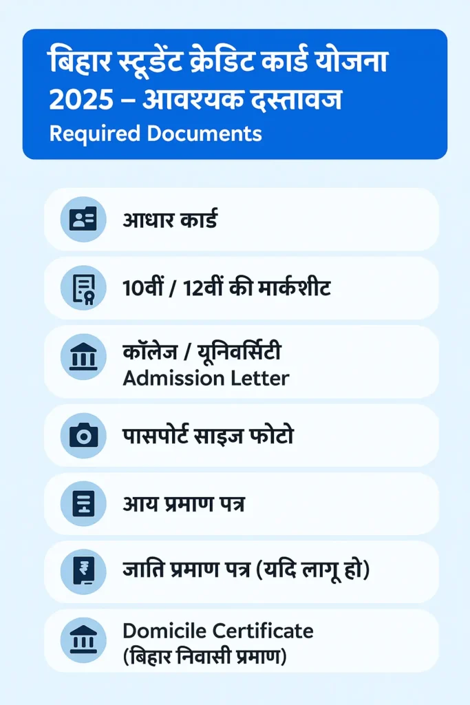 बिहार स्टूडेंट क्रेडिट कार्ड योजना 2025 के लिए आवश्यक दस्तावेज़ सूची - आधार कार्ड, मार्कशीट, एडमिशन लेटर, आय प्रमाण पत्र, जाति प्रमाण पत्र और डोमिसाइल सर्टिफिकेट