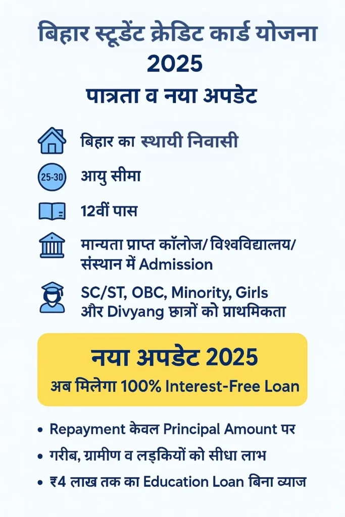 बिहार स्टूडेंट क्रेडिट कार्ड योजना 2025 की पात्रता और नया अपडेट – Interest-Free Loan, Eligibility Criteria, Age Limit, Benefits