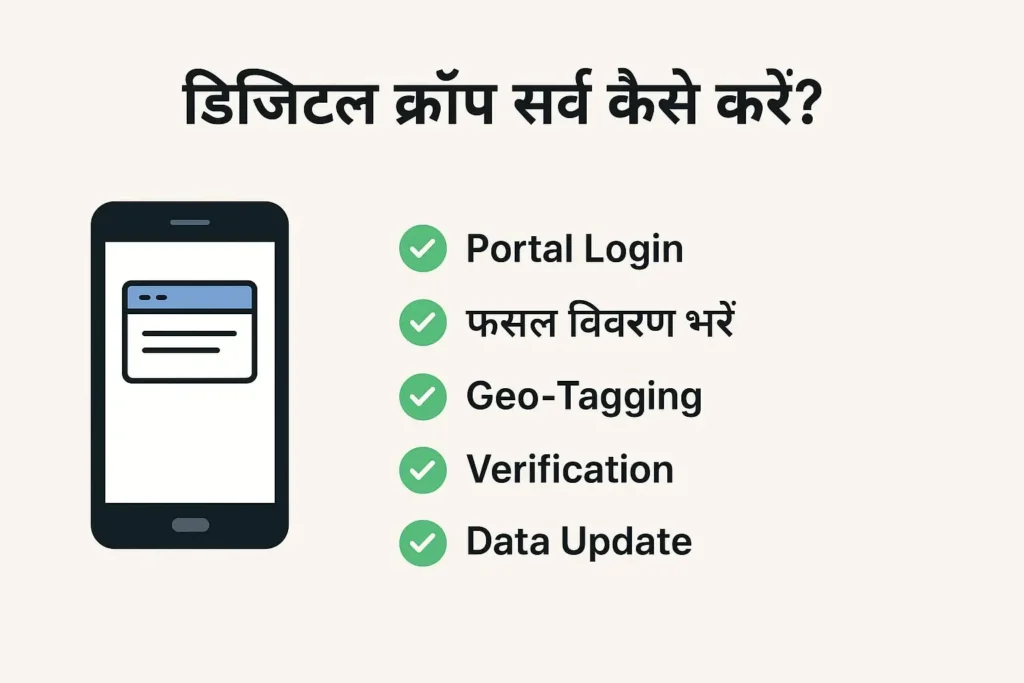 डिजिटल क्रॉप सर्वे कैसे करें - Portal Login, फसल विवरण, Geo Tagging, Verification और Data Update | AgriStack Uttar Pradesh
