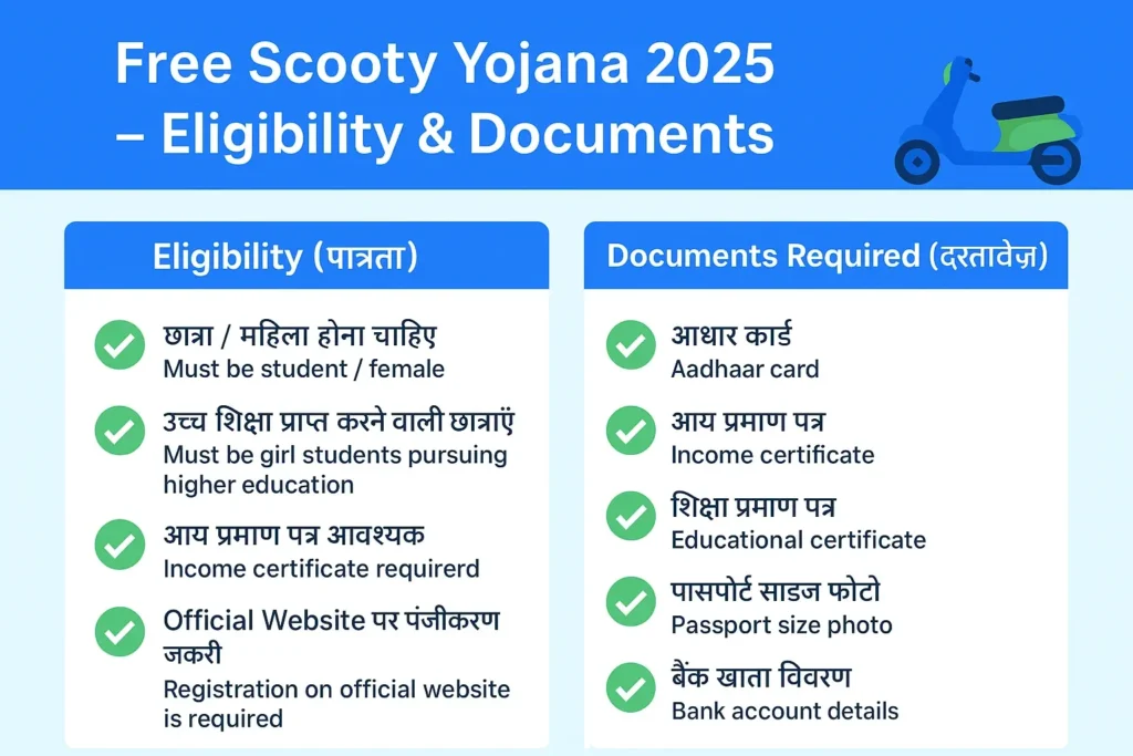Free Scooty Yojana 2025 Eligibility and Documents in Hindi | Free Scooty Scheme Apply Online