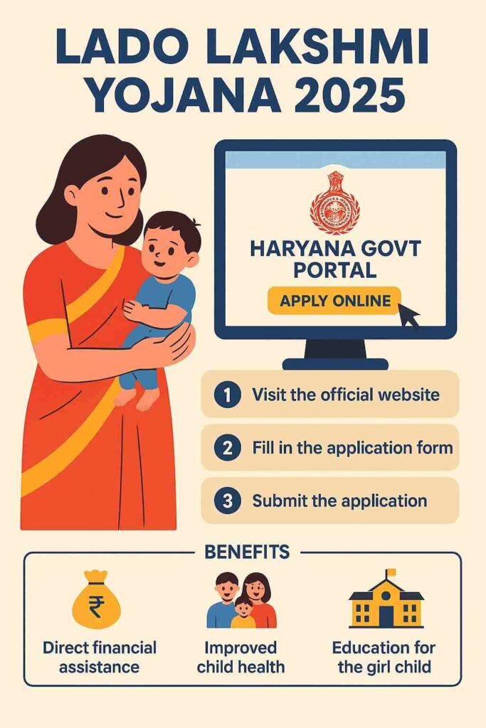 हरियाणा लाड़ो लक्ष्मी योजना 2025 – ऑनलाइन आवेदन, लाभ, पात्रता और लड़कियों की शिक्षा के लिए सरकारी योजना का इंफोग्राफिक