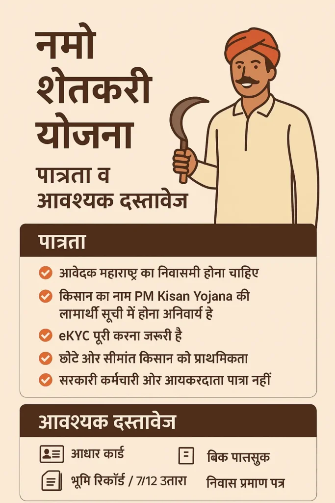Namo Shetkari Yojana 2025 Infographic | नमो शेतकरी योजना पात्रता और आवश्यक दस्तावेज