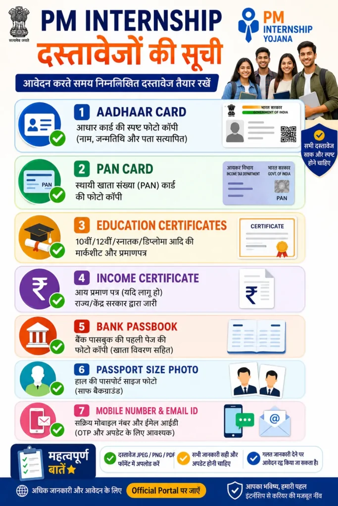 प्रधानमंत्री इंटर्नशिप योजना के लिए आवश्यक दस्तावेज़ – आधार कार्ड, पैन कार्ड, शिक्षा प्रमाण पत्र, बैंक पासबुक