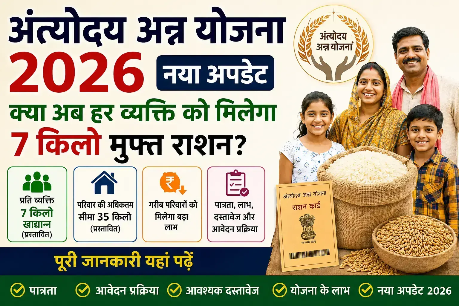 Antyodaya Anna Yojana New Update 2026 – सरकार का नया प्रस्ताव, प्रति व्यक्ति 7 किलो खाद्यान्न (प्रस्तावित), अधिकतम 35 किलो प्रति परिवार, पात्रता, लाभ, दस्तावेज और आवेदन प्रक्रिया