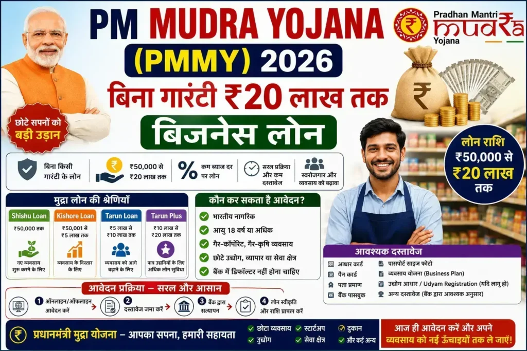 PM Mudra Yojana 2026 Business Loan Eligibility Apply Online Documents Interest Rate