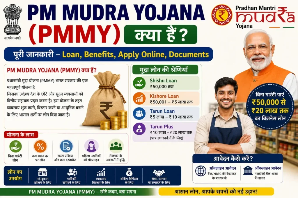PM Mudra Yojana 2026 Business Loan Apply Online Eligibility Documents