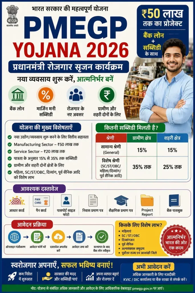 pmegp-yojana-2026-bank-loan-subsidy-ap PMEGP Yojana 2026 Bank Loan Subsidy Apply Online Eligibility Documents Project Report Manufacturing Service Sector